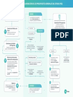 Esquema Elaboracion Presupuestos Del Estado PDF