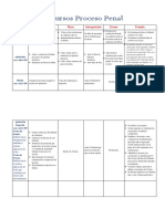 Recursos Proceso Penal