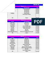 SEZ Routes