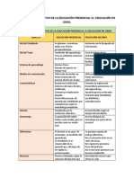 LilianaNatera2 5cuadrocomparativo PDF