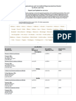 Abogados y Agencias Autorizados Por Migracion