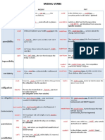 MODALS Summary PDF