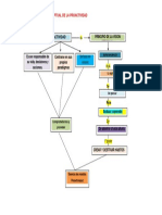 Mapa Conceptual - Proactividad