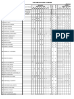 Distribución de Catedra