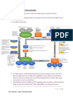 ITIL4 Summary PDF