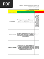 Aspectos Positivos y Negativos Entornos General y Especifico