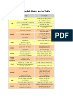 таблица modal verbs