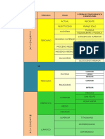 Eras Geologicas