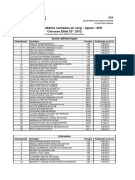 Relação de Candidatos Nomeados - Fim Do Concurso Edital 327-2012 - Agosto 2014