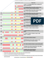 Cuadro de Usos Permitidos, Restringidos y Prohibidos 2016 HN