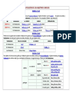 Clasificación de Los Adjetivos Griegos