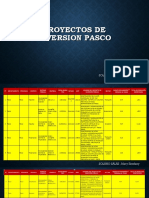 PROYECTOS DE INVERSION PASCO-cuzco