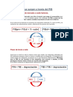 Magnitudes Que Surgen A Través Del PIB