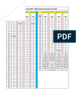 Nsep Final Answer Key 2019 PDF