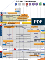 Volte-To-Volte Call Setup v1.2c