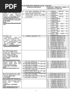 Approved+vendors +upto+01.07.2019