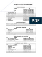 Revisi 1 DATA PENERIMA SANTUNAN BANJIR 2020 DINKES