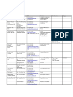 FCOFP (Done Excel, Done CC)