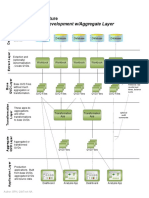 Arquitectura de Qlikview