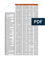 Delhi HR Data