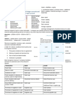 Financial Accounting Formulas and Notes