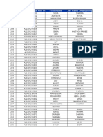 Test Credentials - Rajasthan SLPP