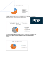 Graficos de Contabilidad