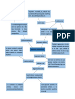 Componentes de Un Ecosistema