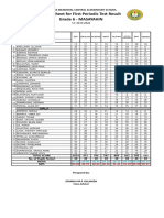 1ST Quarter Score Sheet & Item Analysis Sy 2019-2020