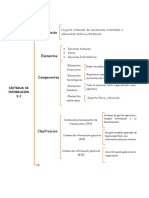 Trabajo Cuadro Sinoptico Sistemas de Informacion