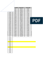 Proyección de Demanda