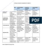 Rúbrica para Organizador Gráfico