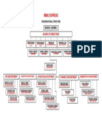 Mimo Express Org. Chart 1