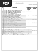 Complete Lounge List All Variants