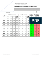 Blending of Aggregate For Bituminous Concrete (As Per Ms-2 Table 2.1)