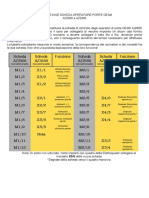 Sostituzione Scheda OP Az2300 X Az5300 (Corrispondenza Connettori)