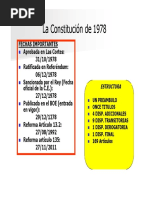 01 Esquemas Resumen Constitucion PDF