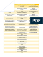 Cuadro Clasificación de Las Normas Internacionales de Auditoria