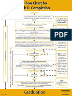 Flowchart PHD - 0