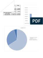 Example KPI