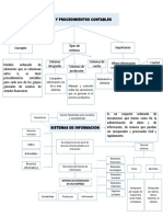 Mapa Conceptual Sistemas Contables