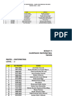 Hasil Grandfinal Nasional