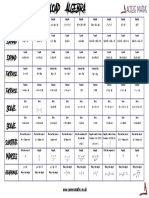 Algebra Progressive Overload - 90 Questions