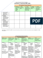 RBT CognitiveProcesses Knowledge Definitions PDF