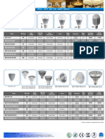 BrightLux LED Catalogue 1-Residential-Commercial Lighting