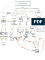 SOIL SCIENCE Concept Map