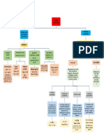 Mapa PDF