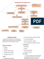 Thyroid Cancer