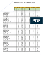 2020 NBA All Star Western Conference Guard Voting Results