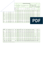 Current Carrying Capacity ACSR Conductors